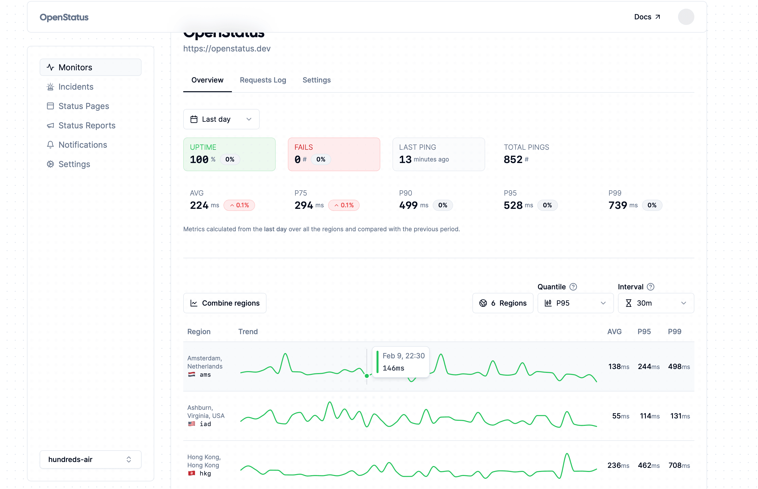 Dashboard Metrics Card